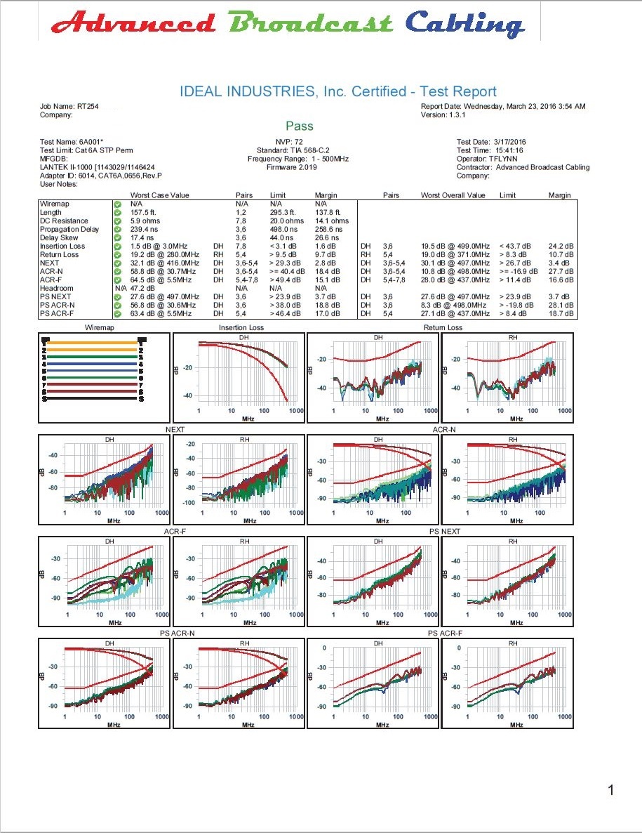 Advanced Broadcast Cabling, Installation of Cables and Equipment, CAT 6A CERTIFICATION REPORT, CABLE CERTIFICATION, CAT 5 CAT6 CAT6A STP, NEXT PROPAGATION, WIREMAP, ACR-N ACR-F, IDEAL INDUSTRIES